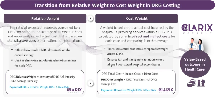 DRG costing